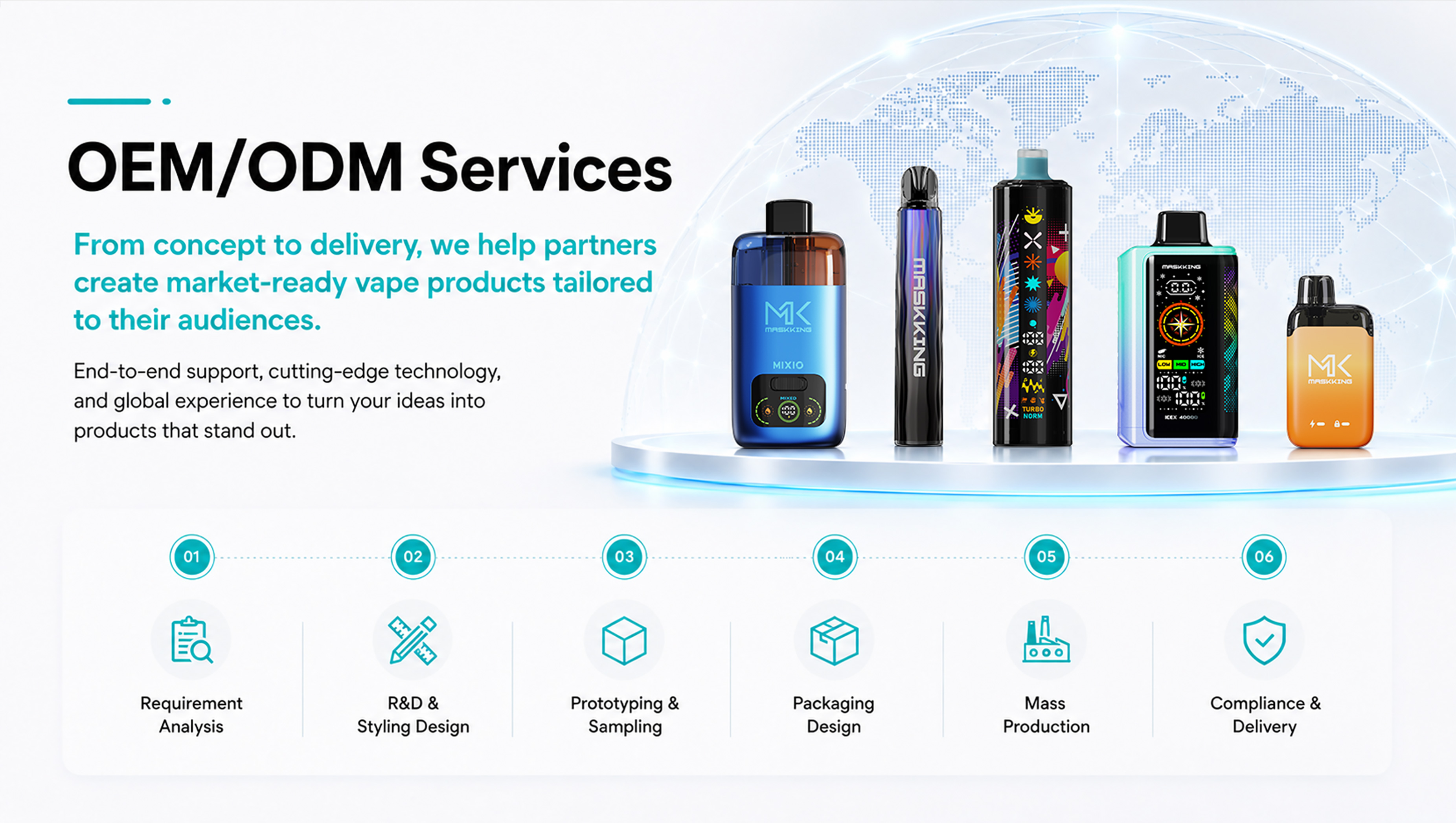 maskking OEM/ODM Step-by-Step Process.jpg maskking-oem-odm-service.jpg